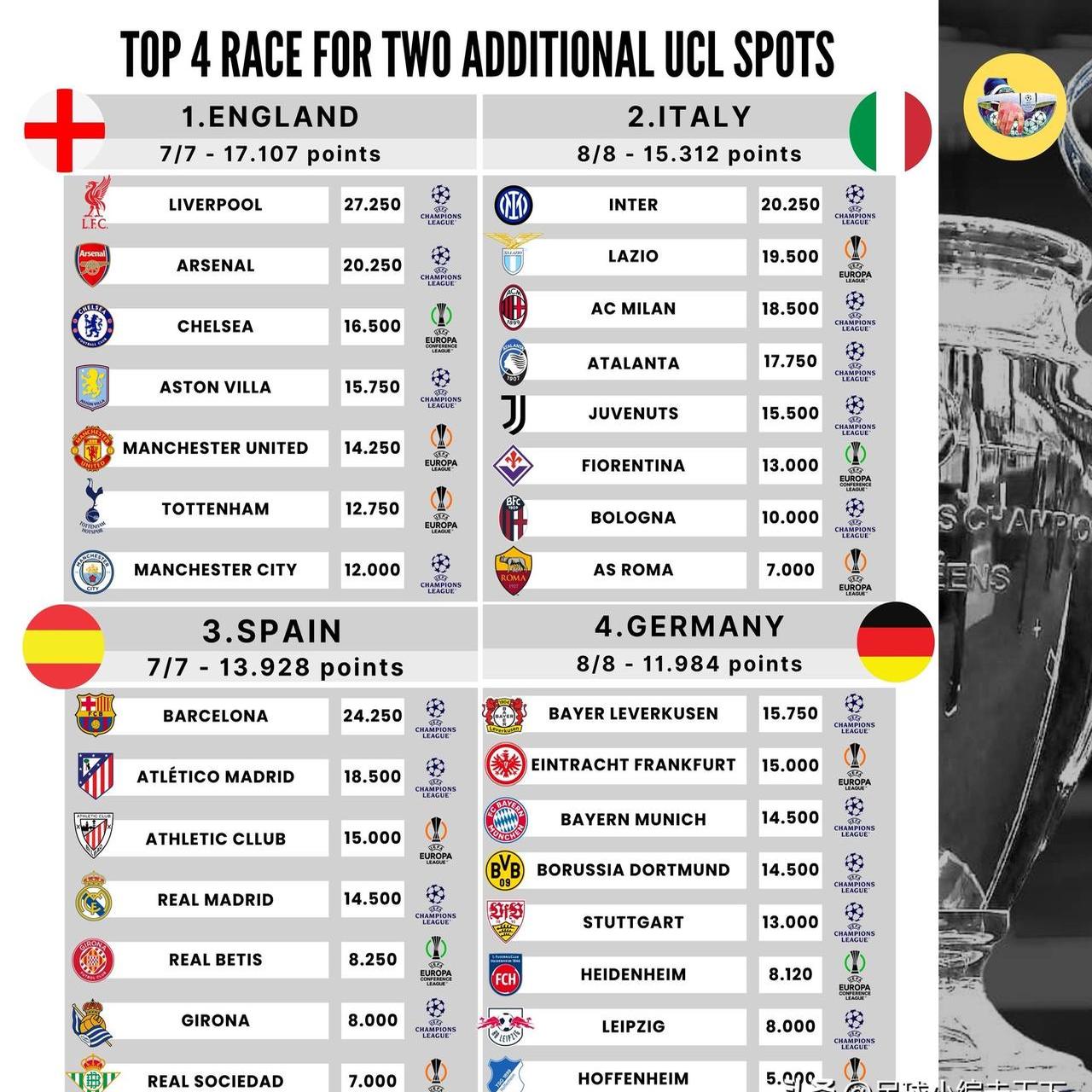 关于欧洲冠军联赛附加赛对阵公布，意甲球队实力抢眼的信息