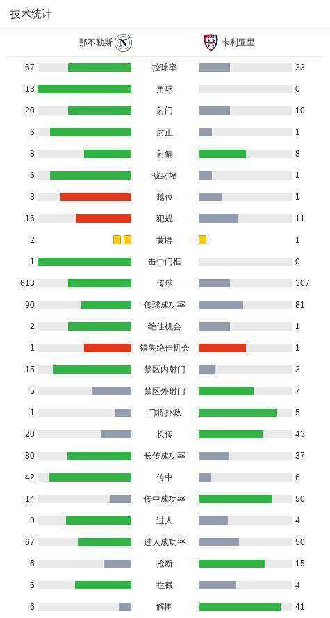 包含意甲球队积分榜升降榜单，排名异动频繁的词条